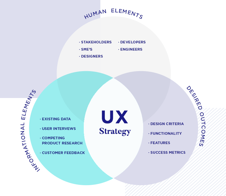 what is a ux strategy and how does it fit in enterprise ux?