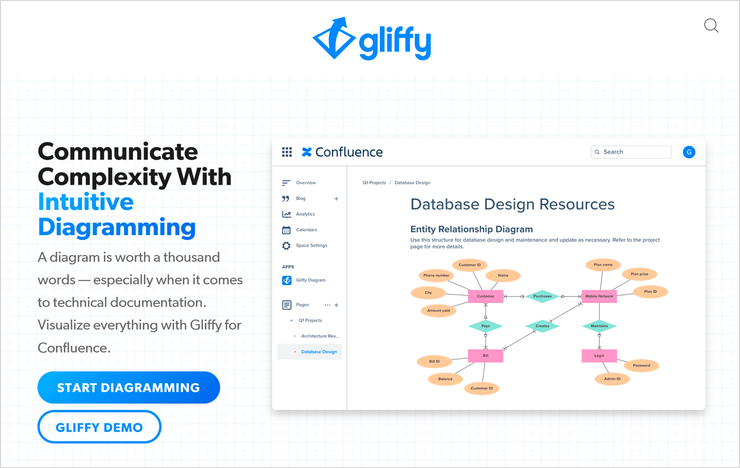 Gliffy diagramming tool for technical documentation and UX design visualization.