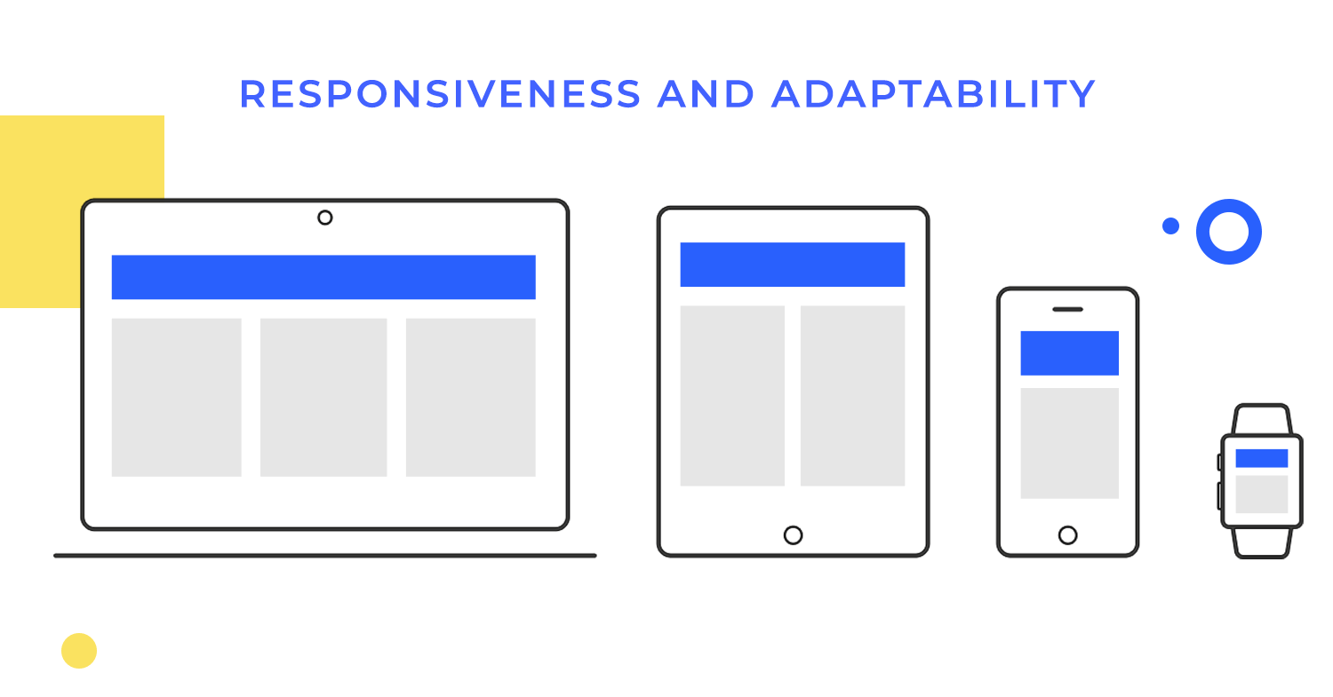 layout design different screens