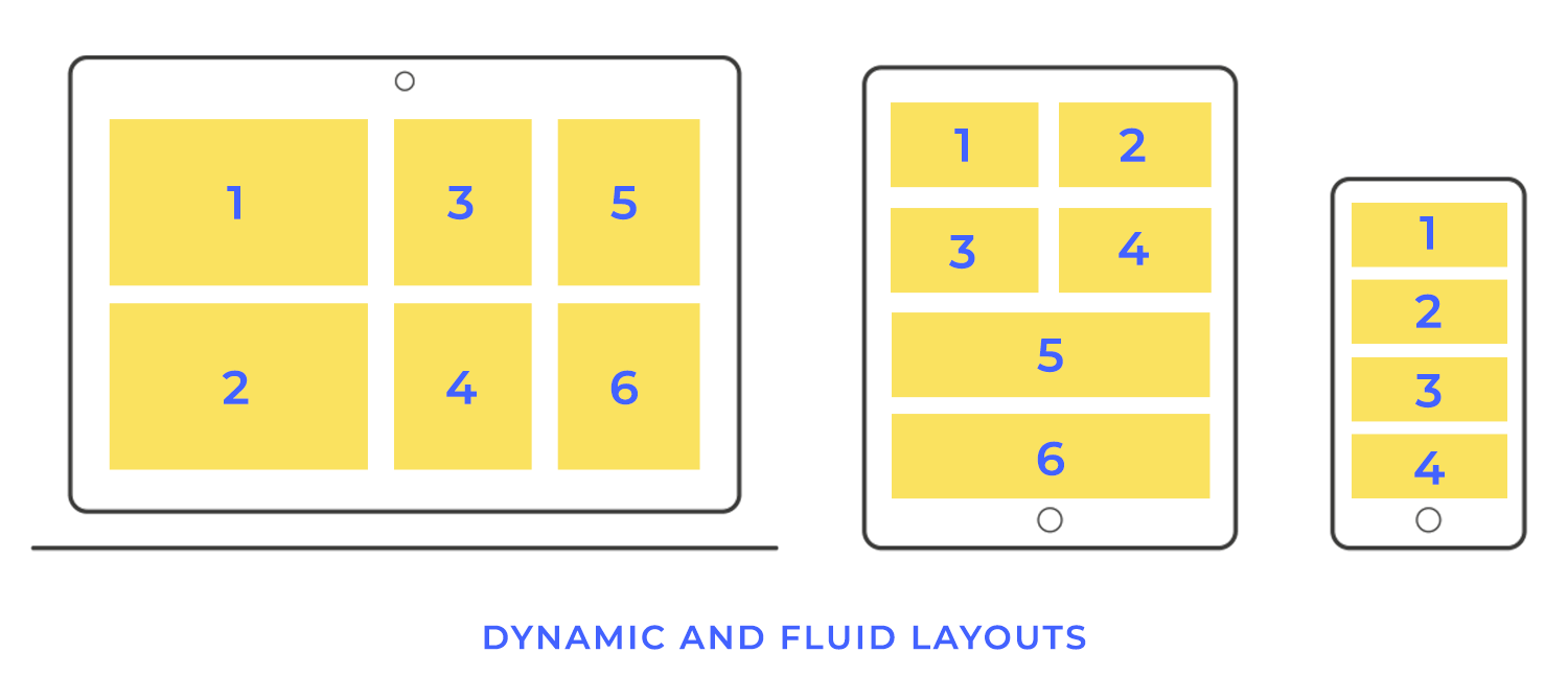 layout design dynamic