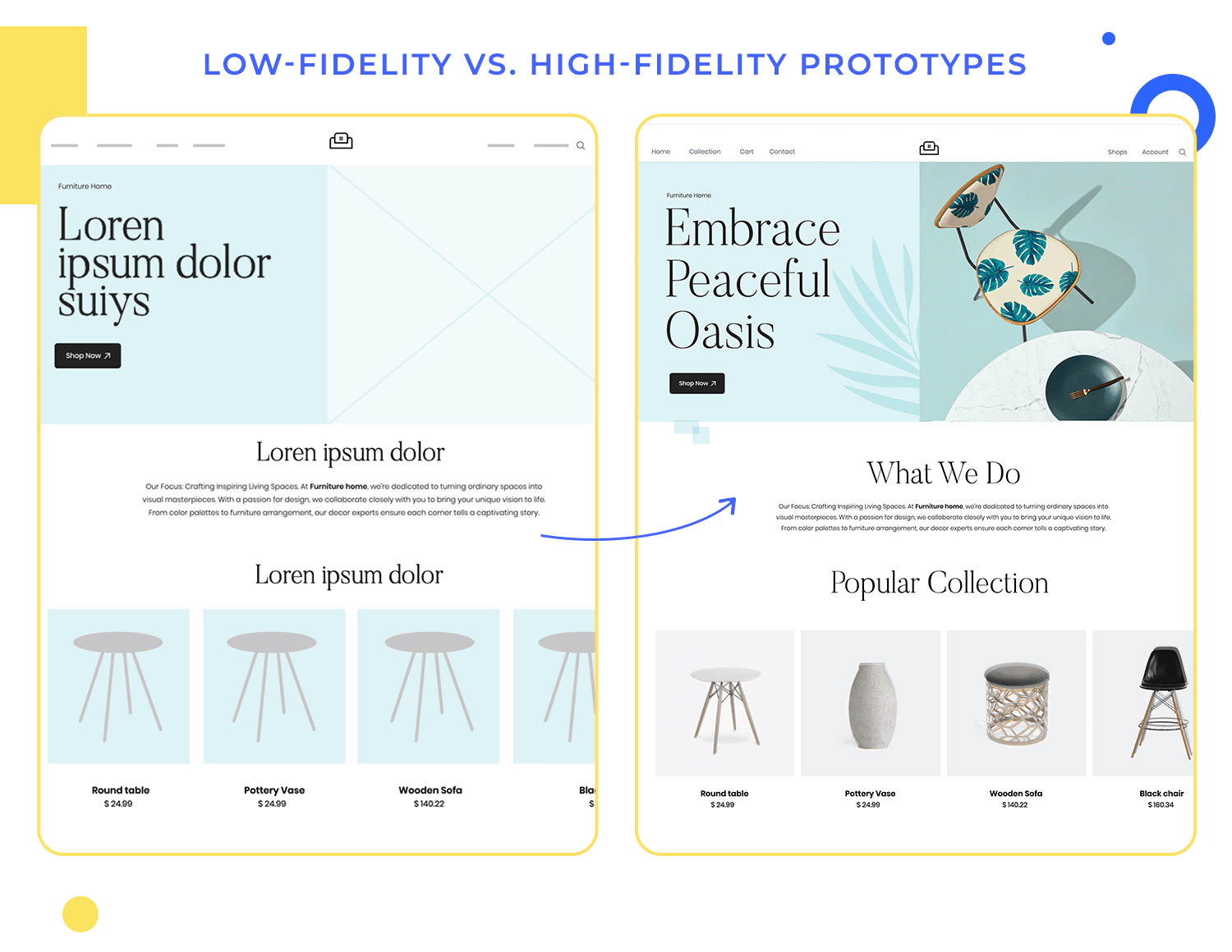 layout design prototypes