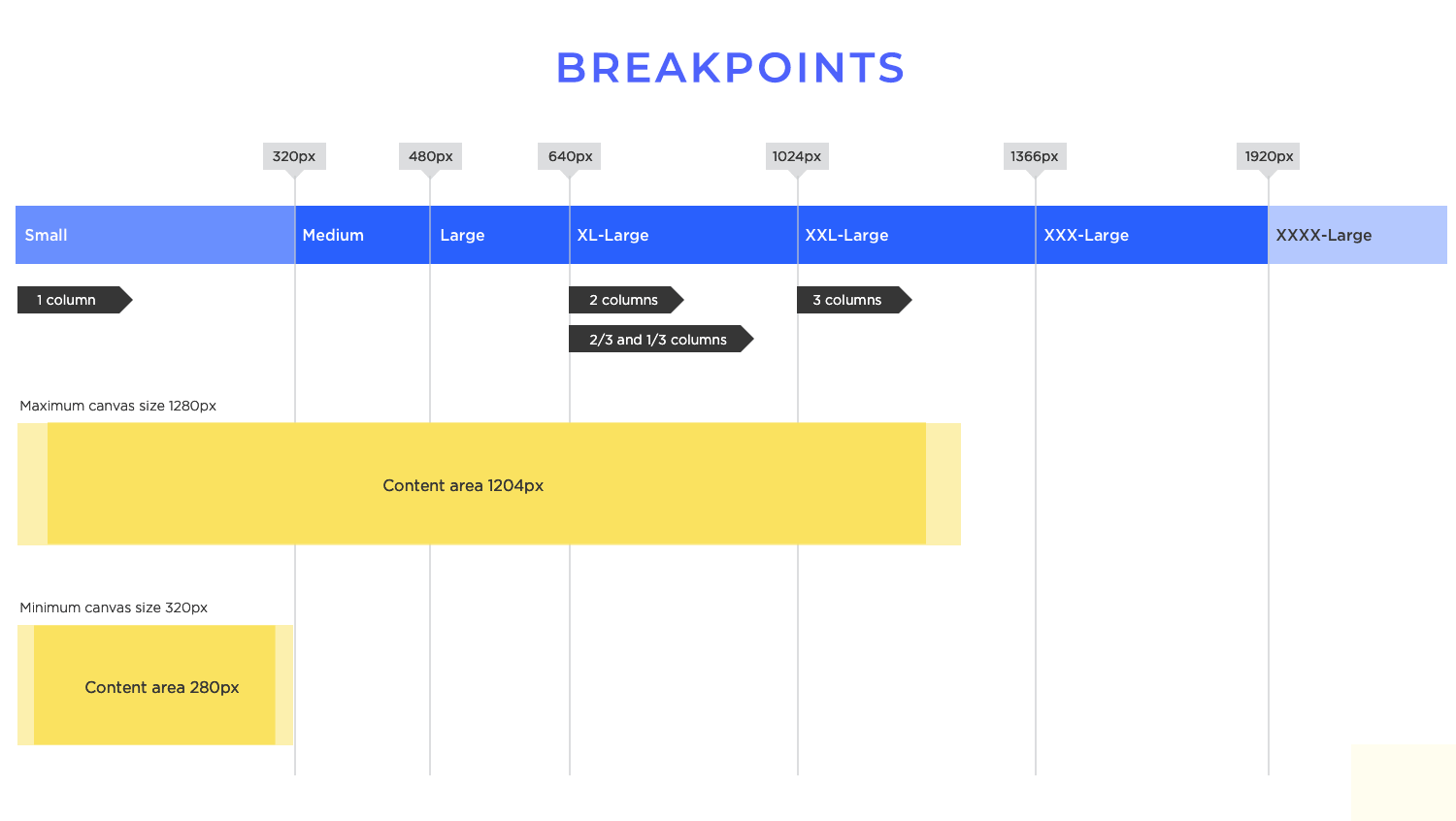 layout design responsive grids breakpoints