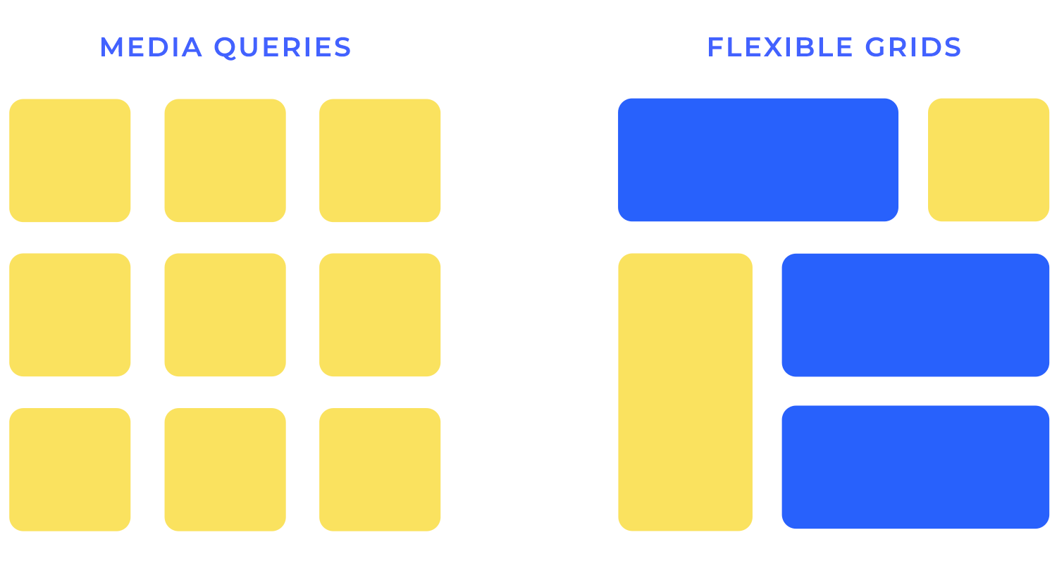 layout design responsive media queries