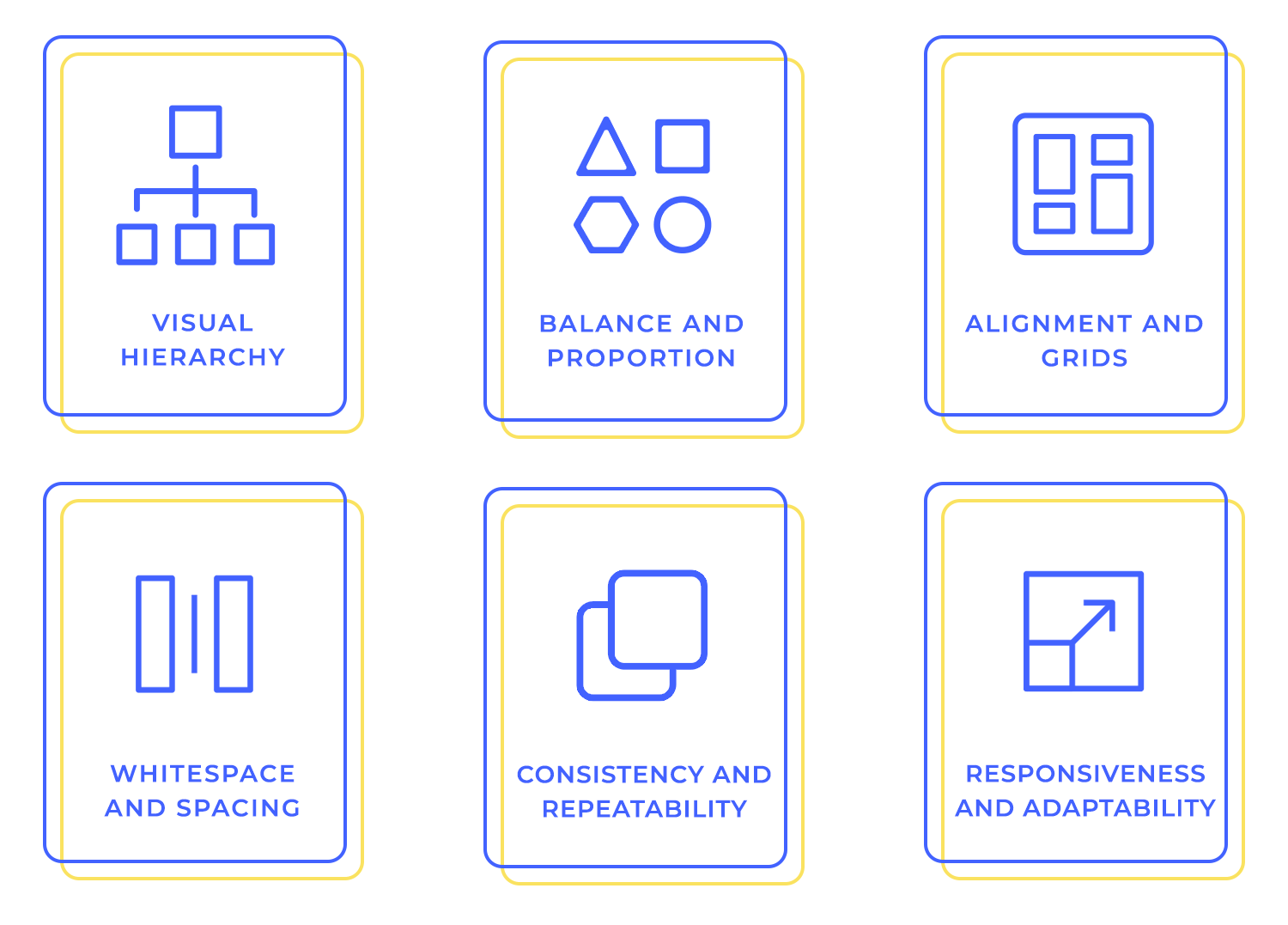 layout design visual hierarchy