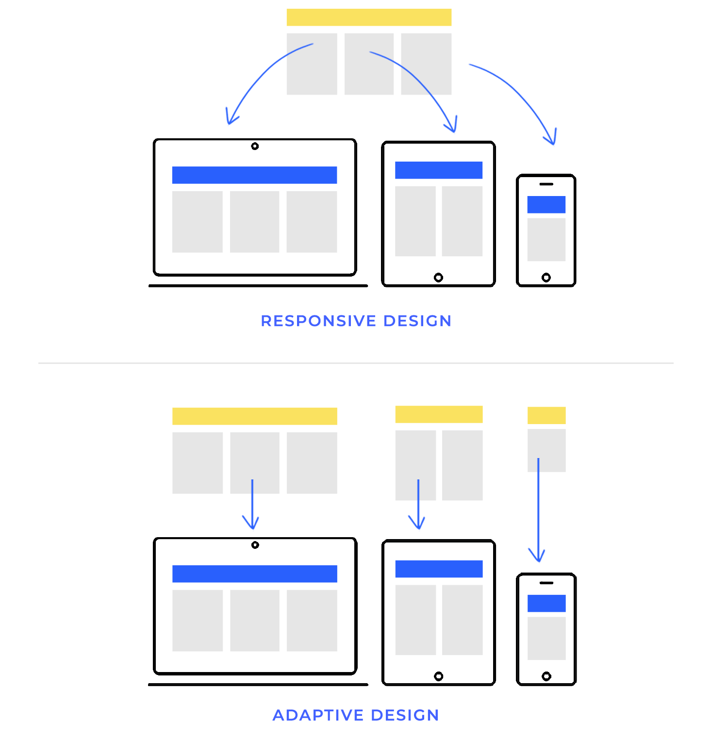 mobile layout design responsive