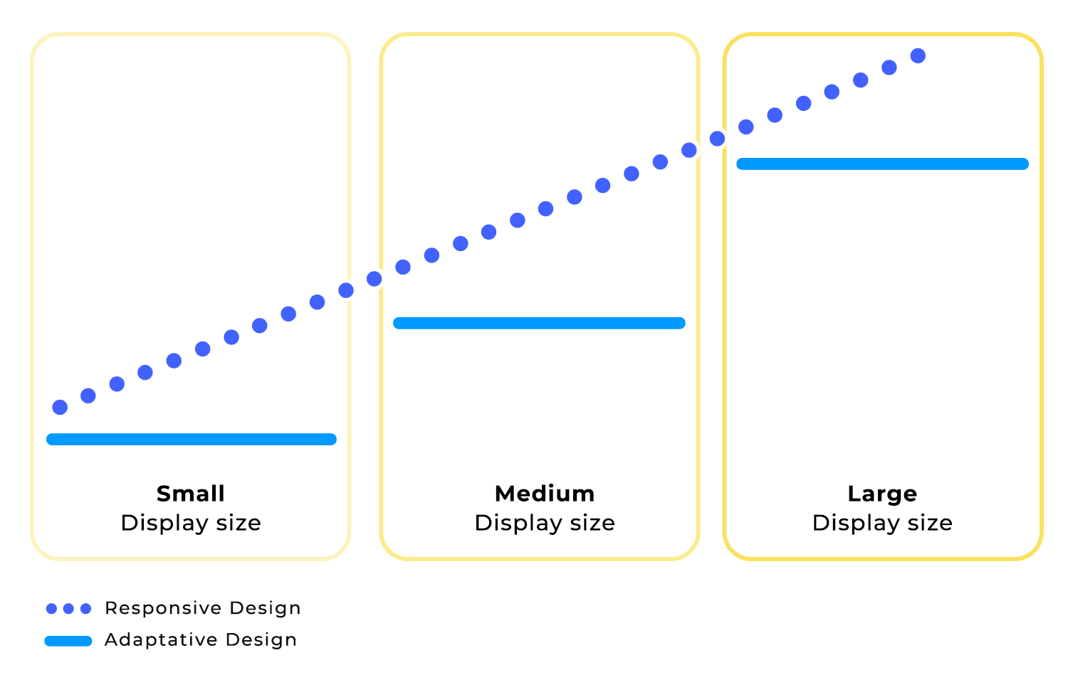 mobile layout design