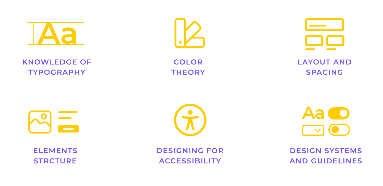 UI design skills: typography, color theory, layout, elements structure, accessibility, and design systems