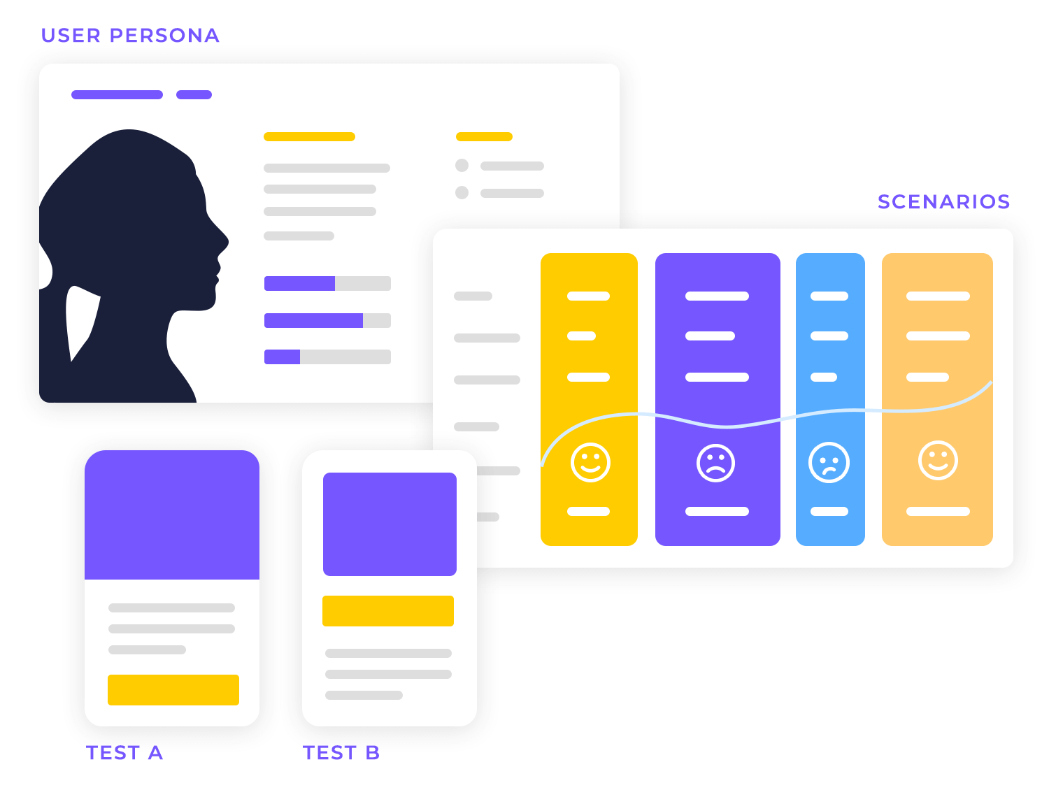 User persona and scenarios with A/B testing