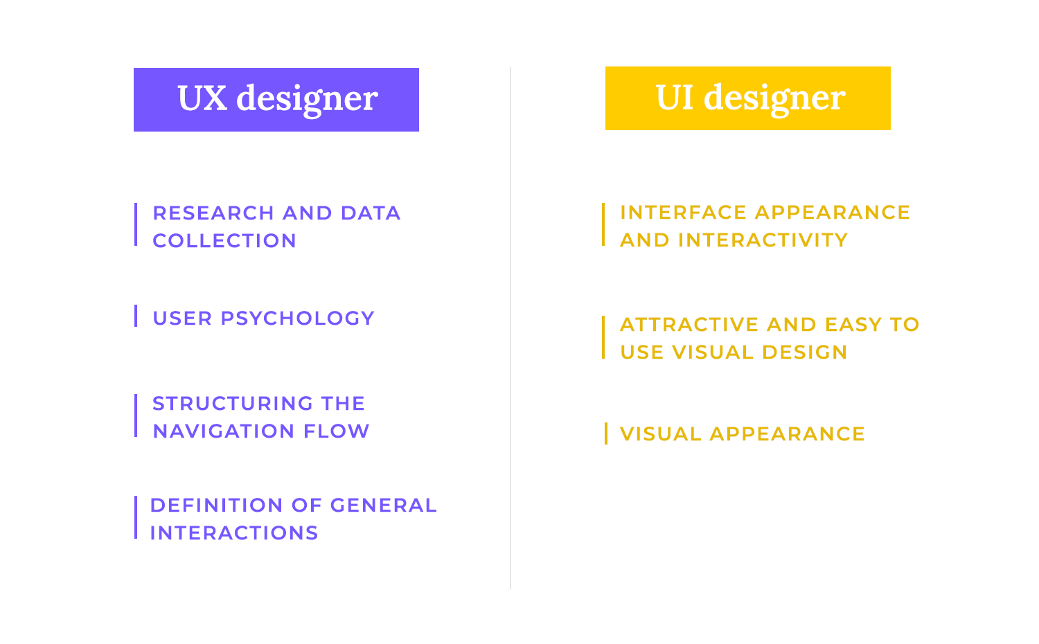 Comparison of UX and UI designer skills