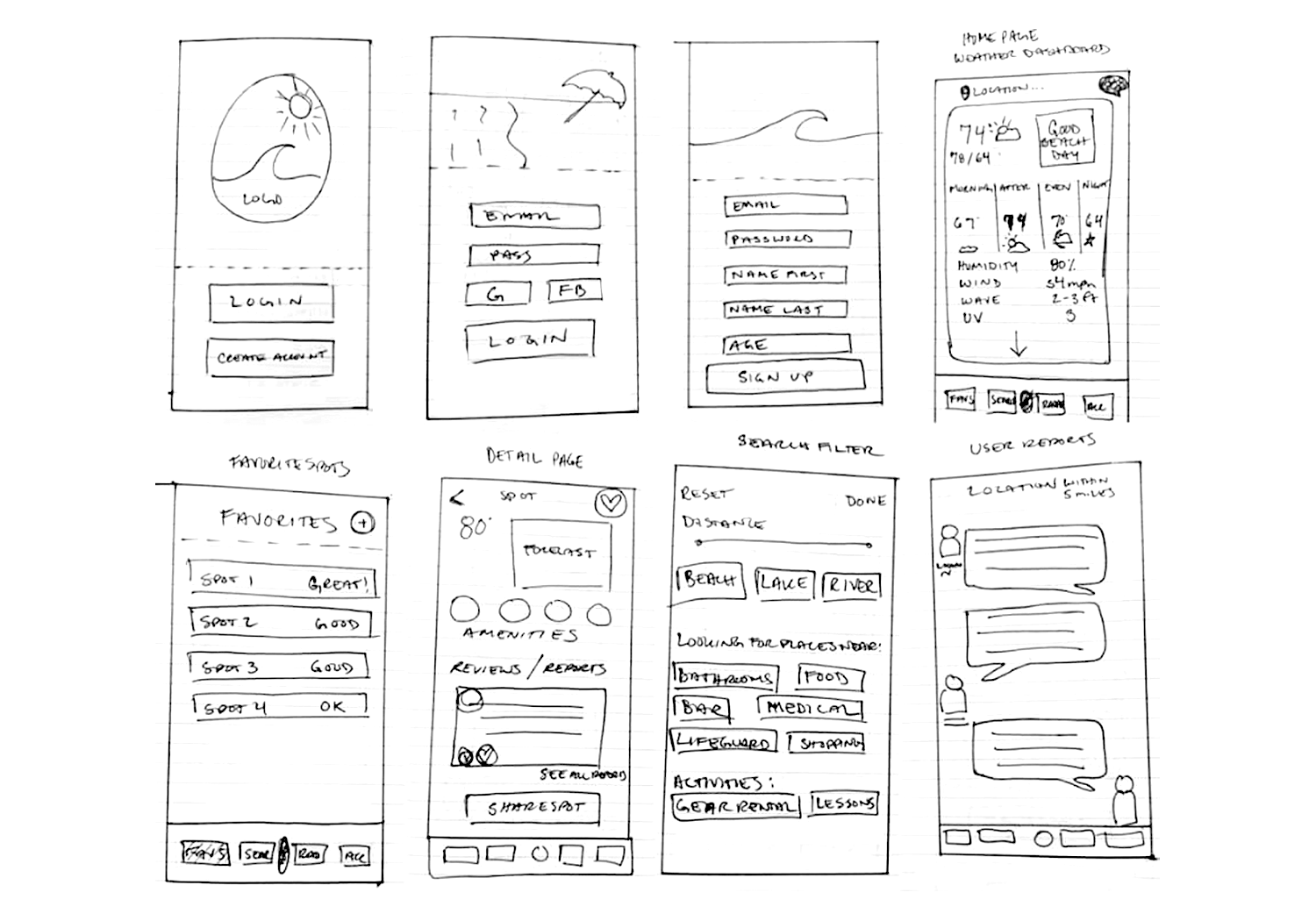 Wireframe sketches for the Sundayz app featuring login, favorites, detail views, search filters, and user feedback screens.