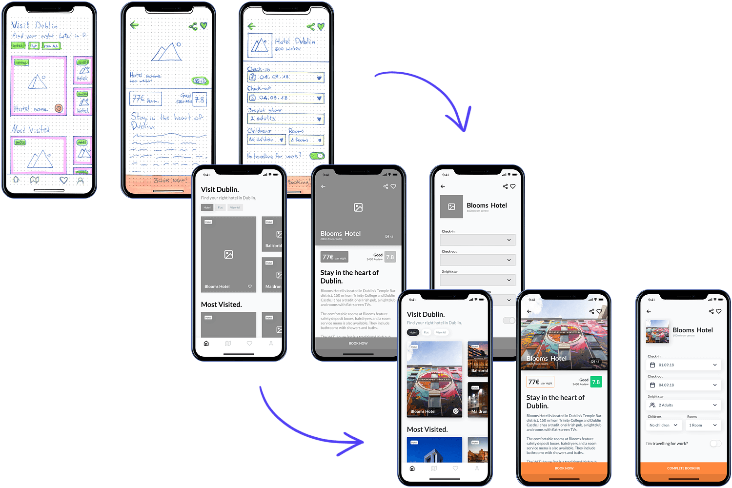 Sketches of a mobile app interface showing menu navigation, user profile, and profile verification pages.