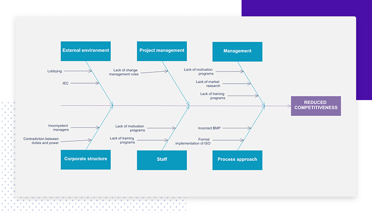 miro diagram maker as a design thinking tool