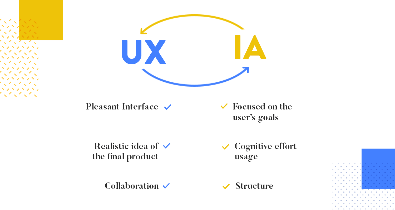 diagram showing differences between information architecture and ux design