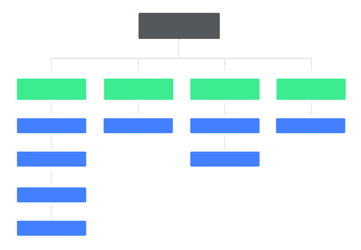 Information architecture example - hierarchical structures