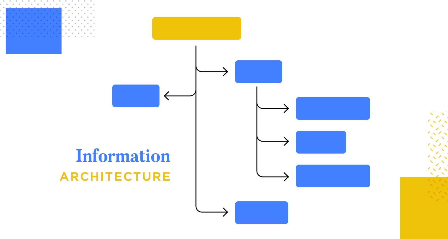 information architecture hierarchy