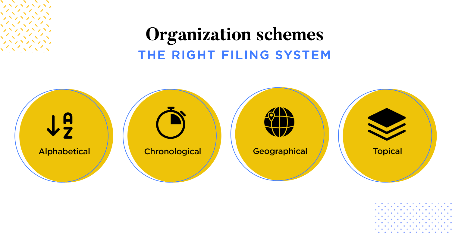 information architecture organization schemes