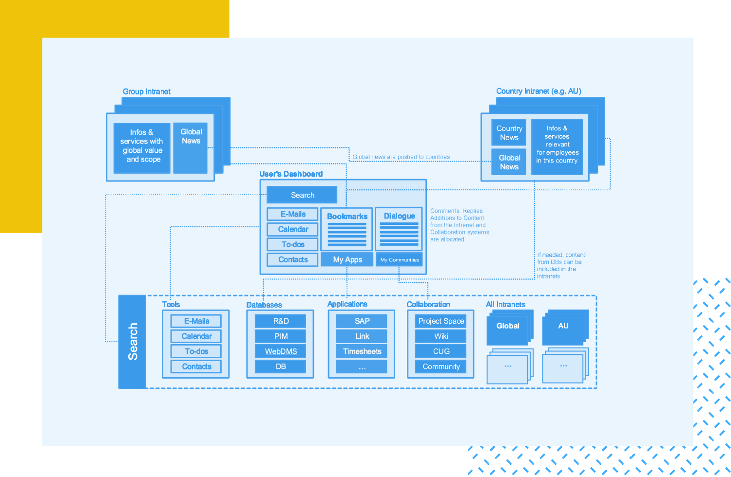 Information architecture a UX guide Justinmind