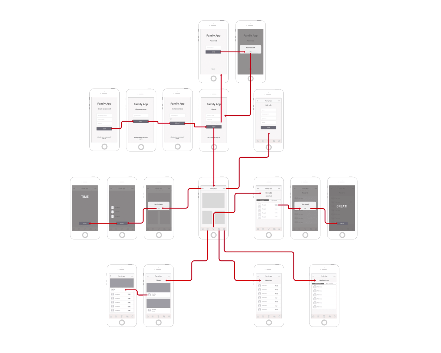 Wireframing the navigation of any product - mobile example