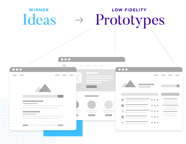 fourth stage in design thinking process - prototyping