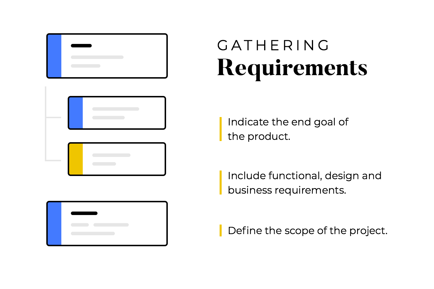 requirements list for designers creating website wireframes