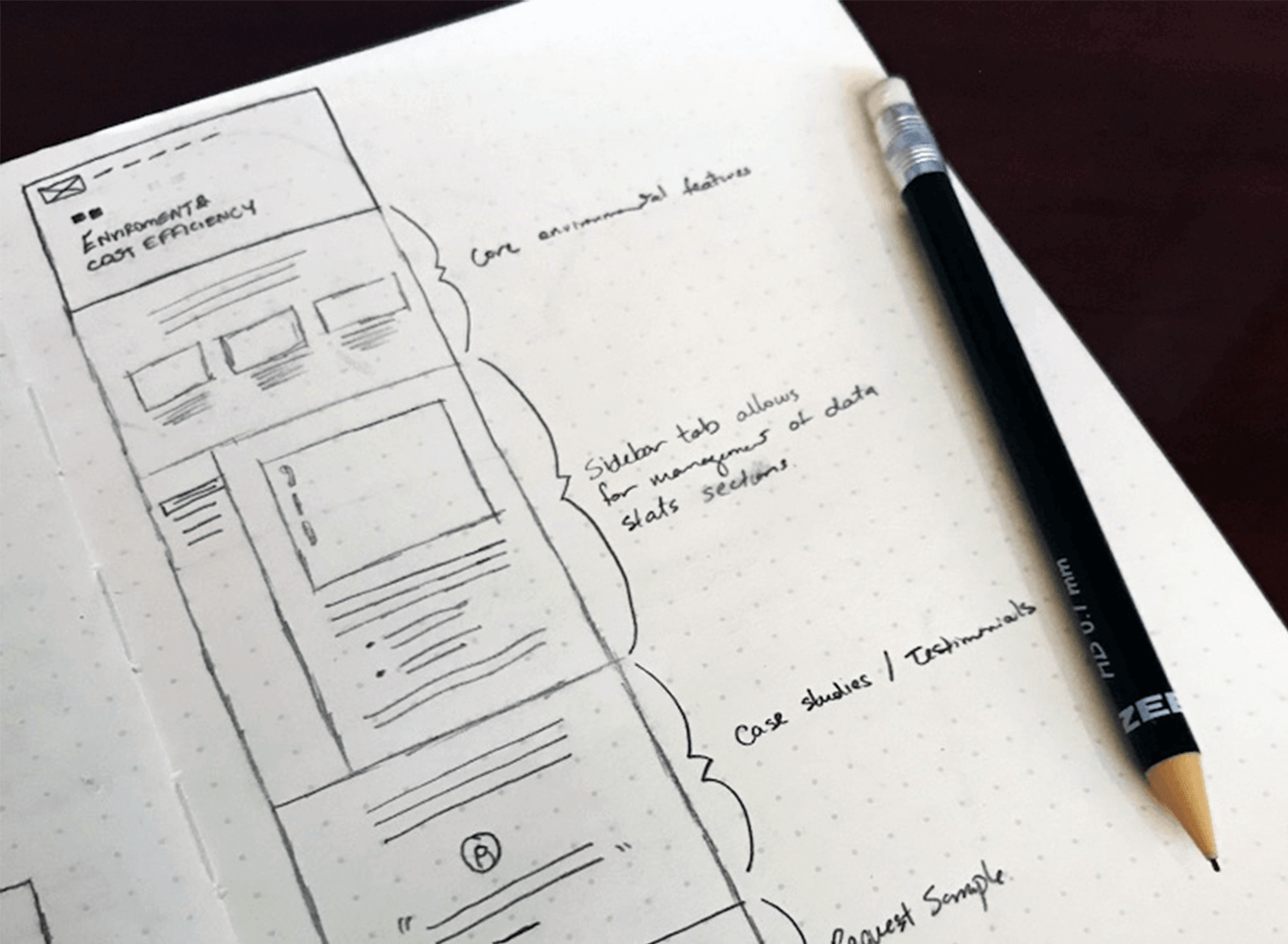 Website Wireframe Beginner's Guide: Processes, Tools, & Examples