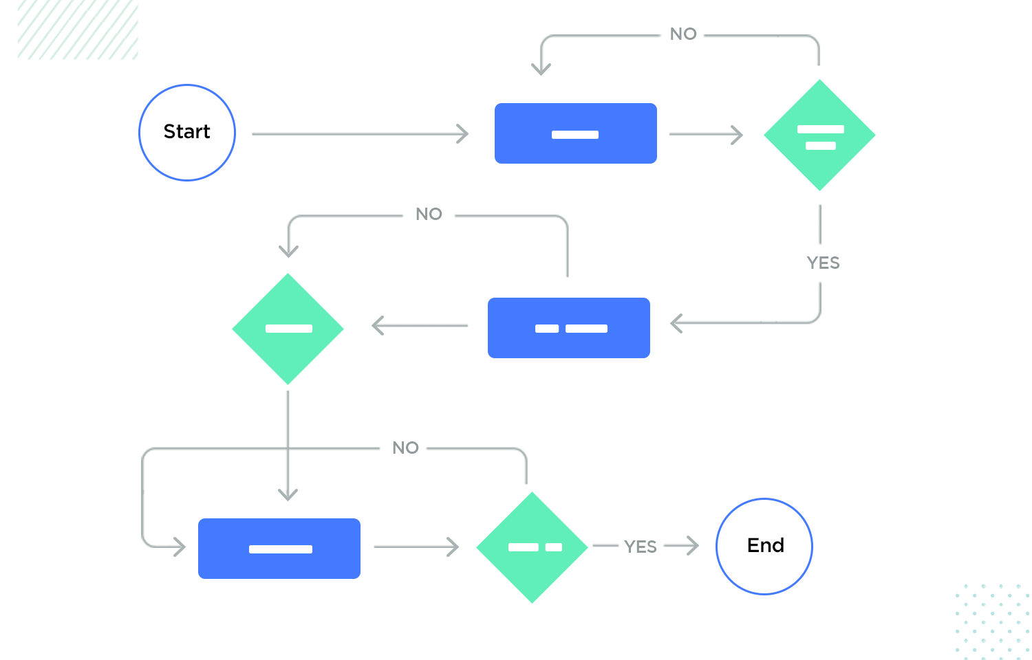 ui website wireframe user flow