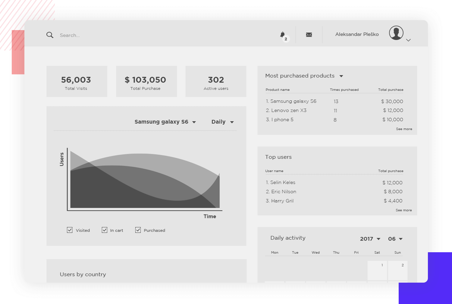 website wireframe with example of clean layout