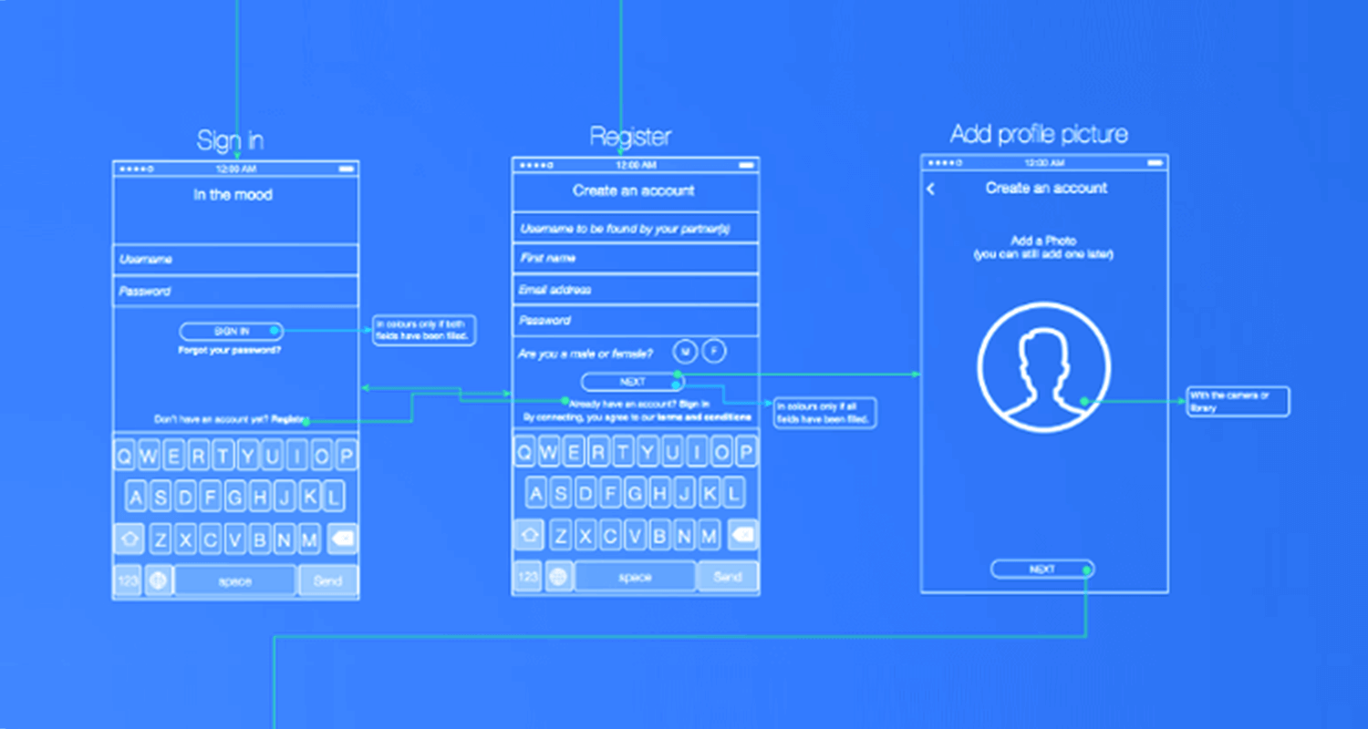 wireframe mobile app examples healthcare