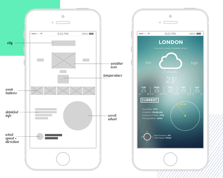 mobile apps wireframe examples