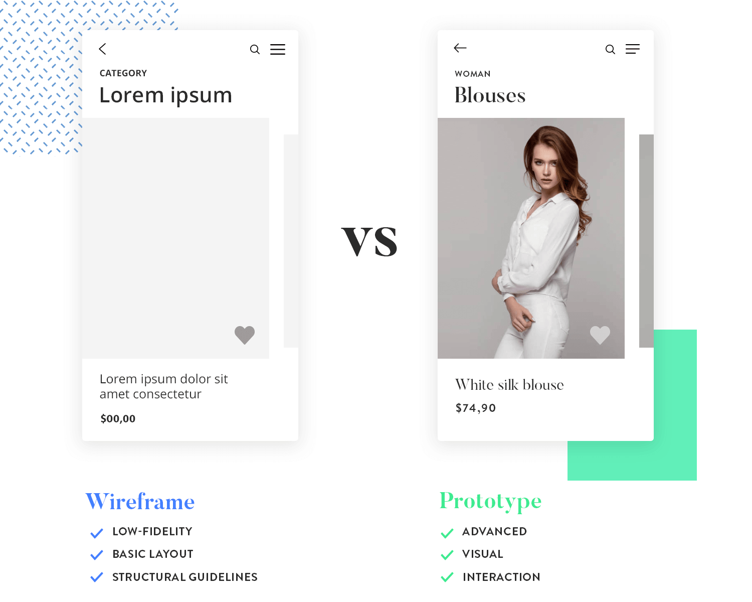 example of differences between wireframes and prototypes