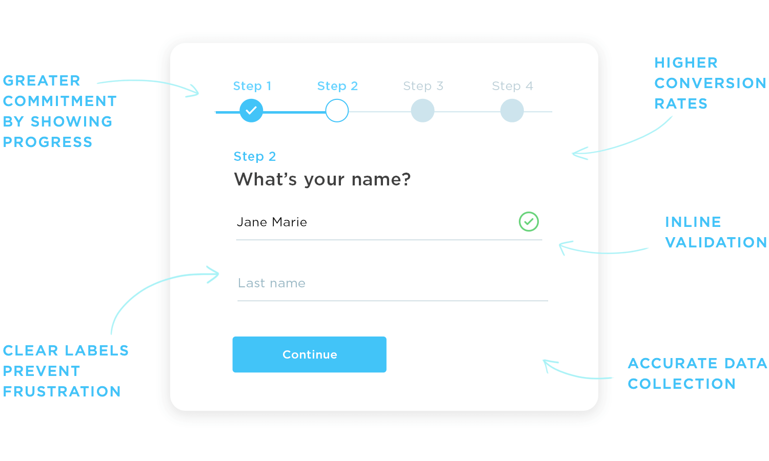 Form showing progress bar and inline validation for better user experience