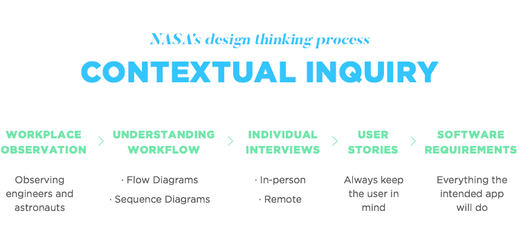 UX design at NASA - Contextual inquiry technique