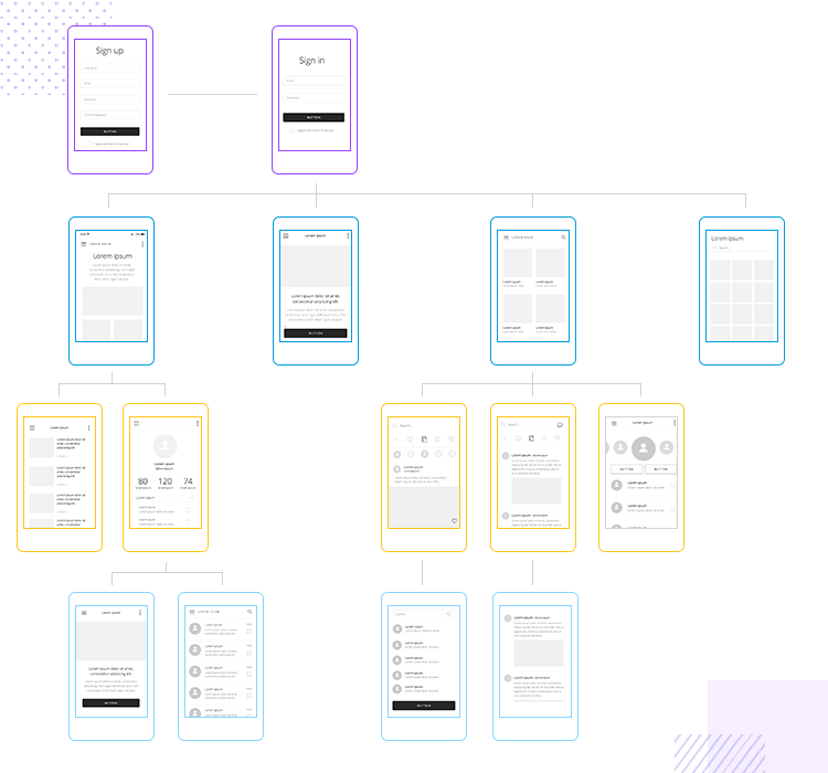 diagram of information architecture in android wireframe