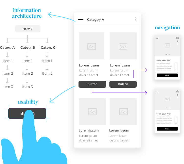 diagram of app wireframes as blueprint for product planning