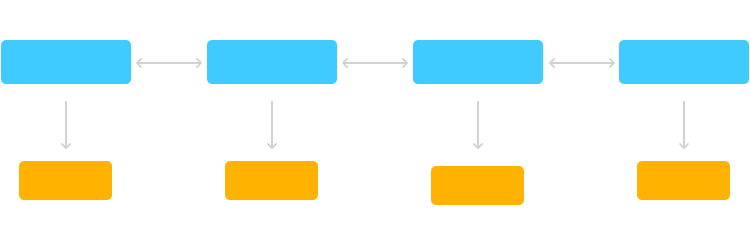 diagram of flat navigation in ios ui design