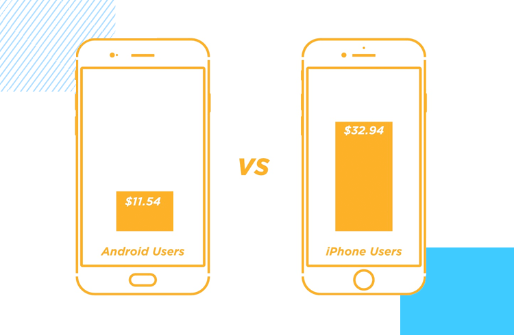 graph of profitability in ios ui design