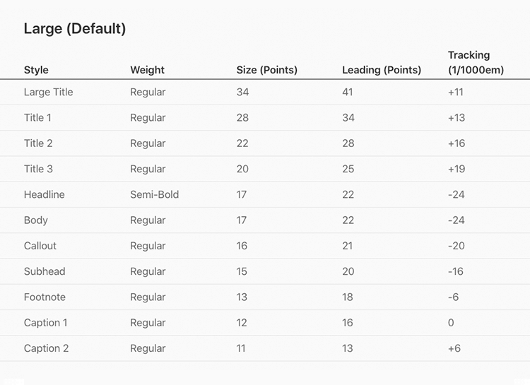 Justinmind's iOS UI kit - choose the right typography for your iOS app prototype