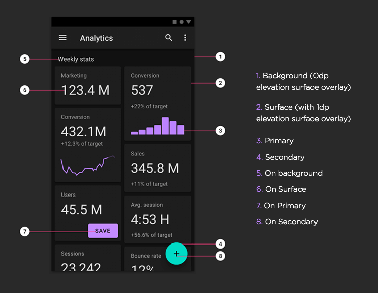 example of android wireframe with material design