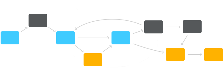 diagram of matrix navigation in ios ui design