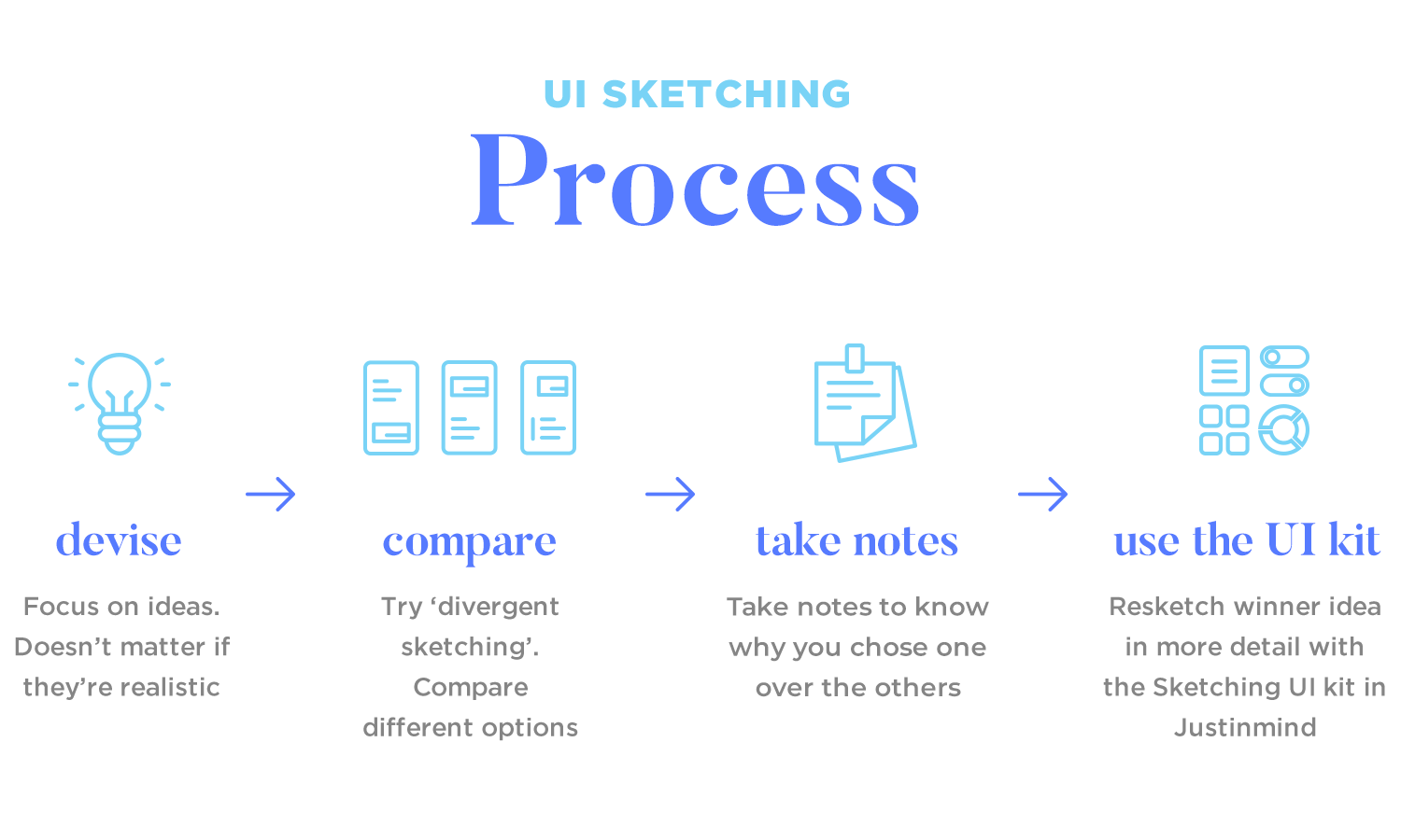 Minimal Free UI Kit for Sketch  FreebieUI