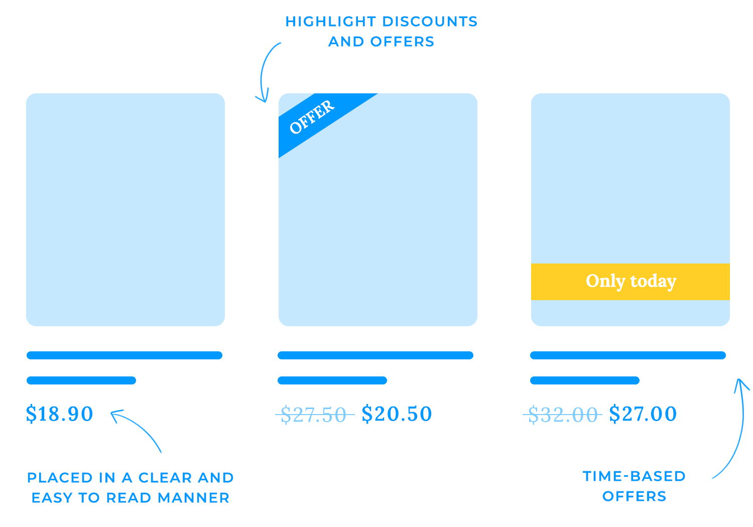 ecommerce website design price