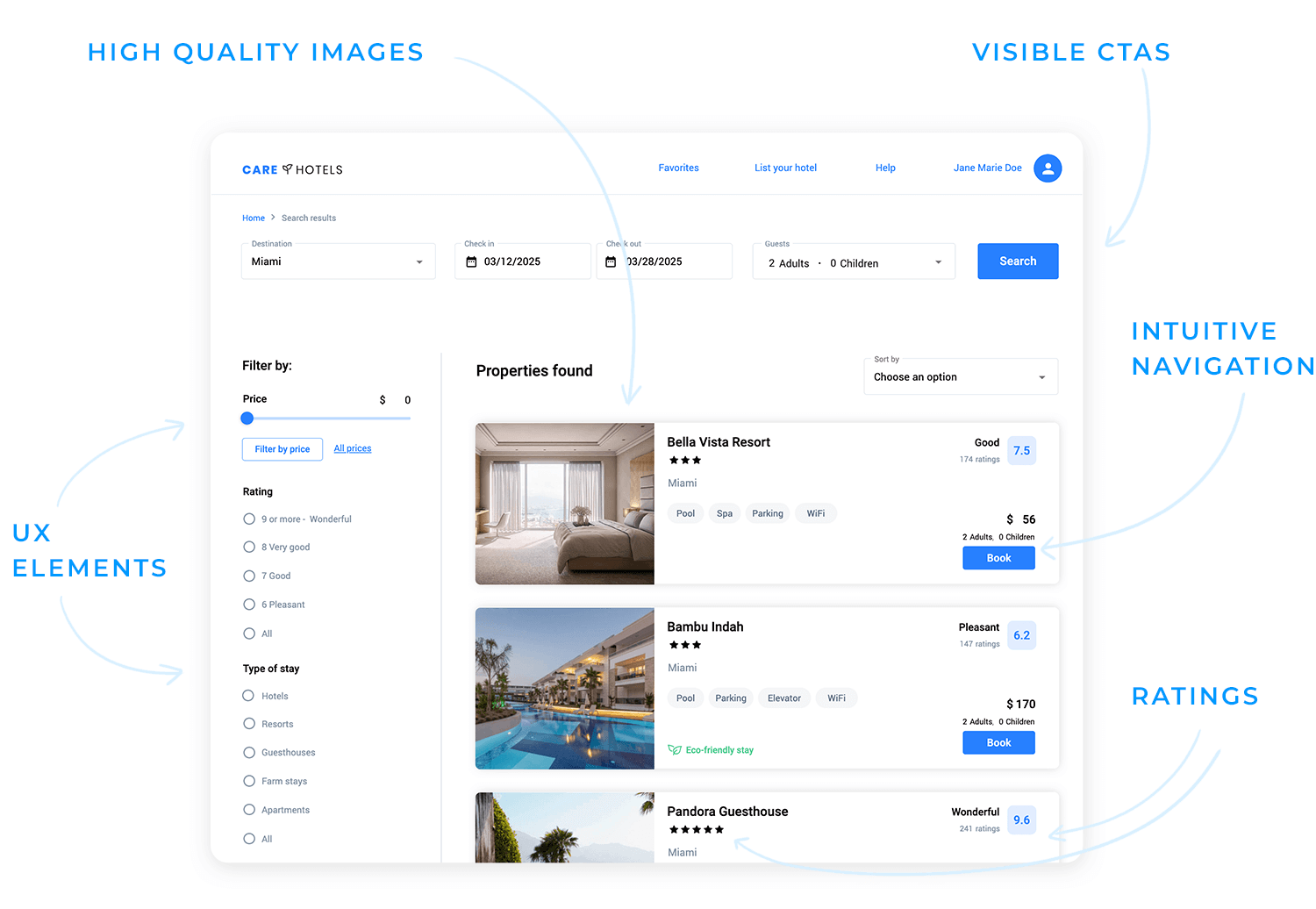 Hotel search results UI with high-quality images, clear CTAs, and intuitive navigation.