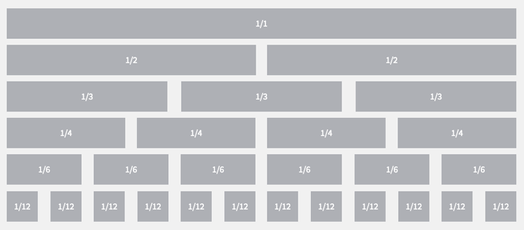 Justinmind US Web Design Standards UI kit - grids and tables