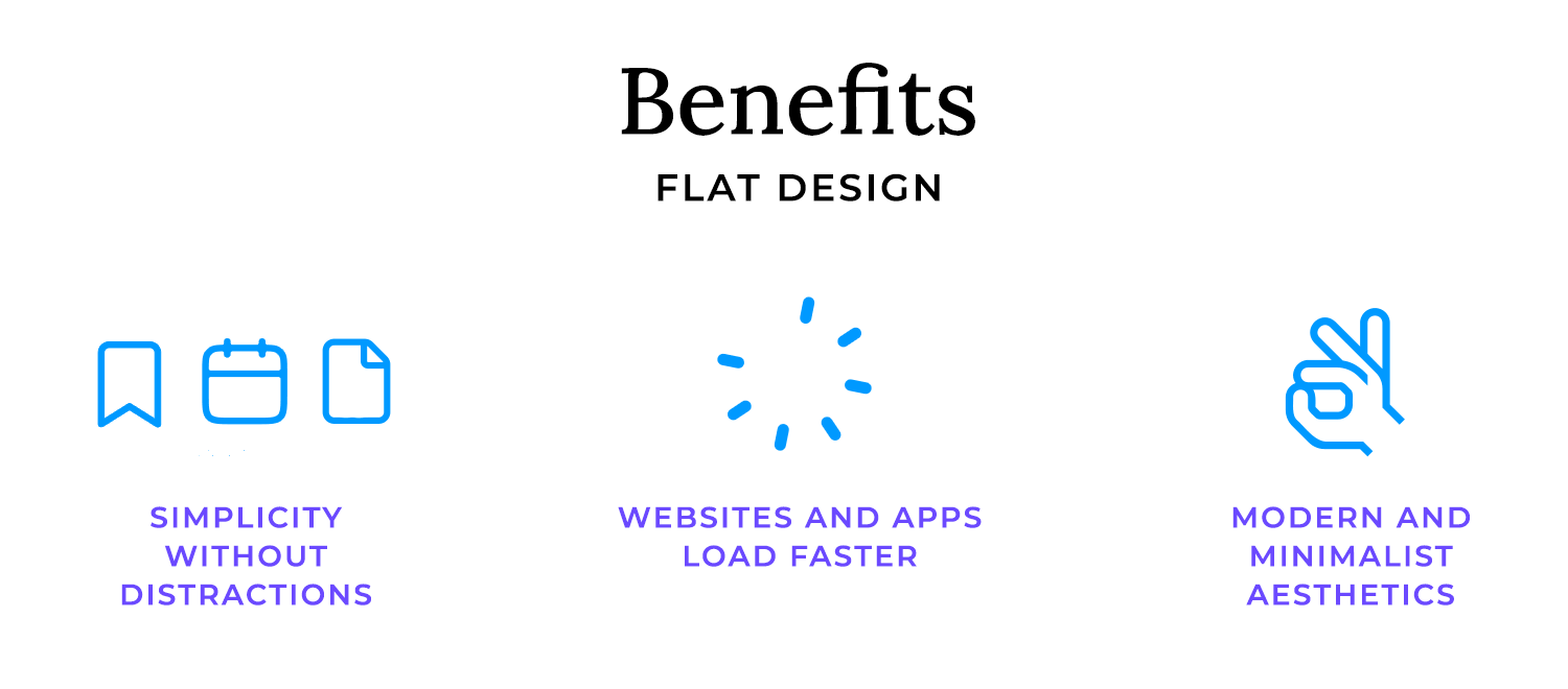 Key benefits of flat design: simplicity, faster loading websites, and modern aesthetics.