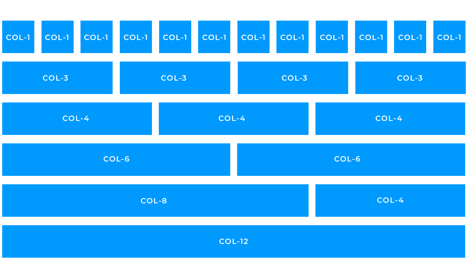 12-column responsive grid system used in flat website design layouts.