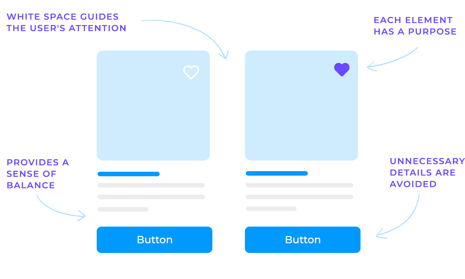 Flat design principles highlighting whitespace, balance, and purposeful elements in UI.