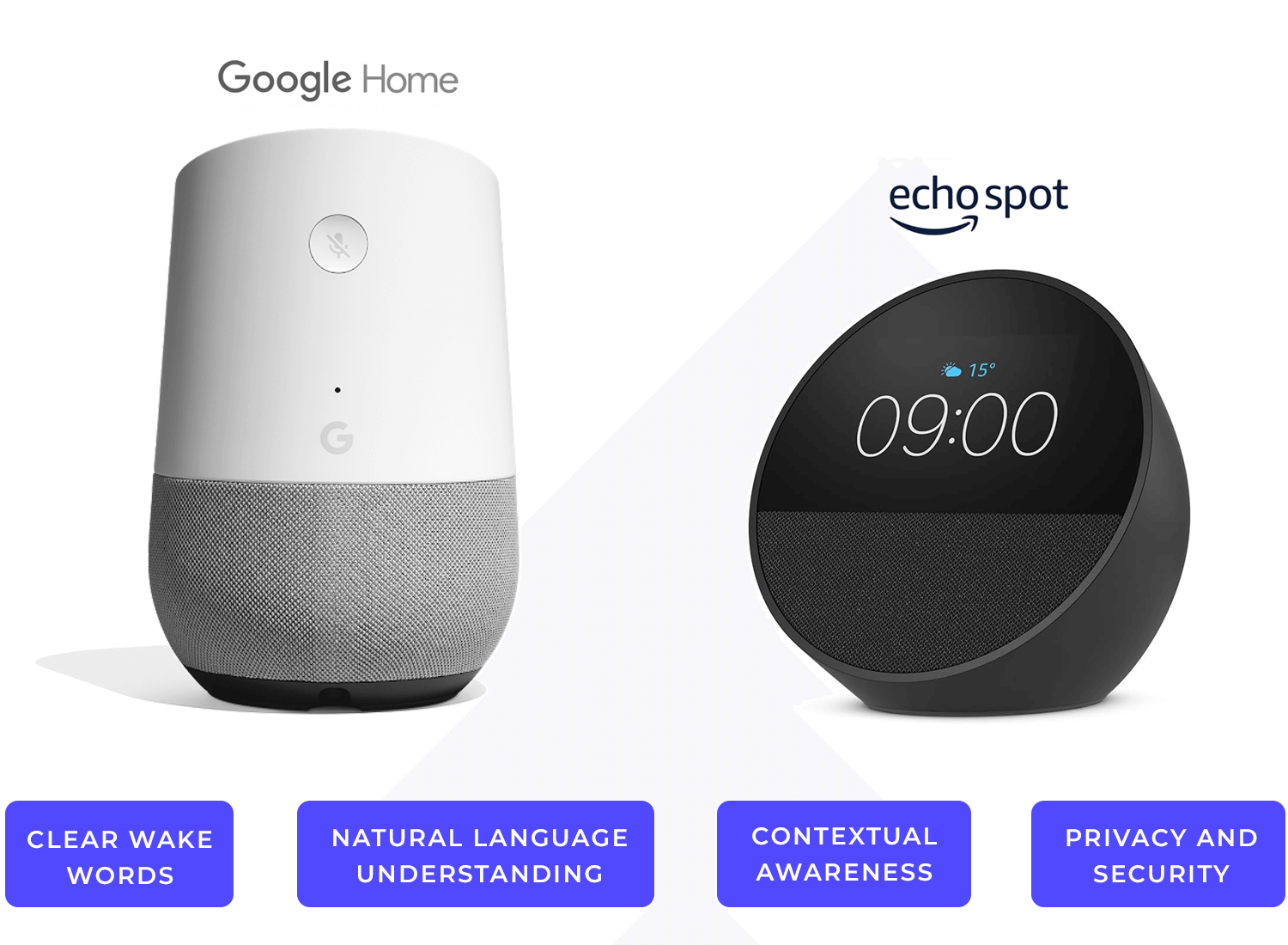 voice user interface design examples smart speakers