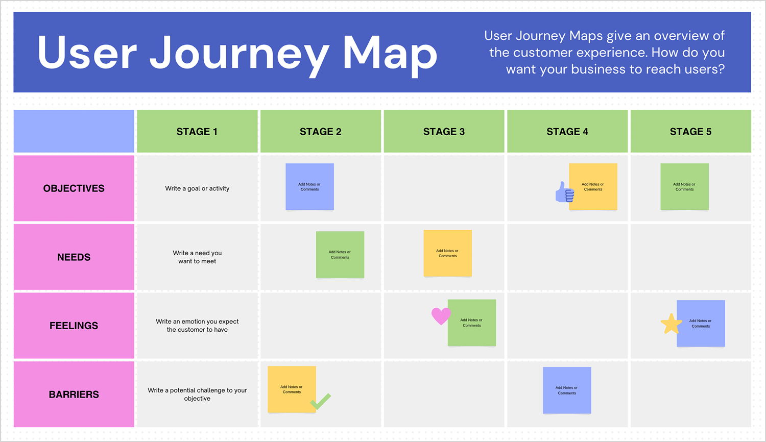 Canva user journey map template showcasing stages, objectives, needs, feelings, and barriers