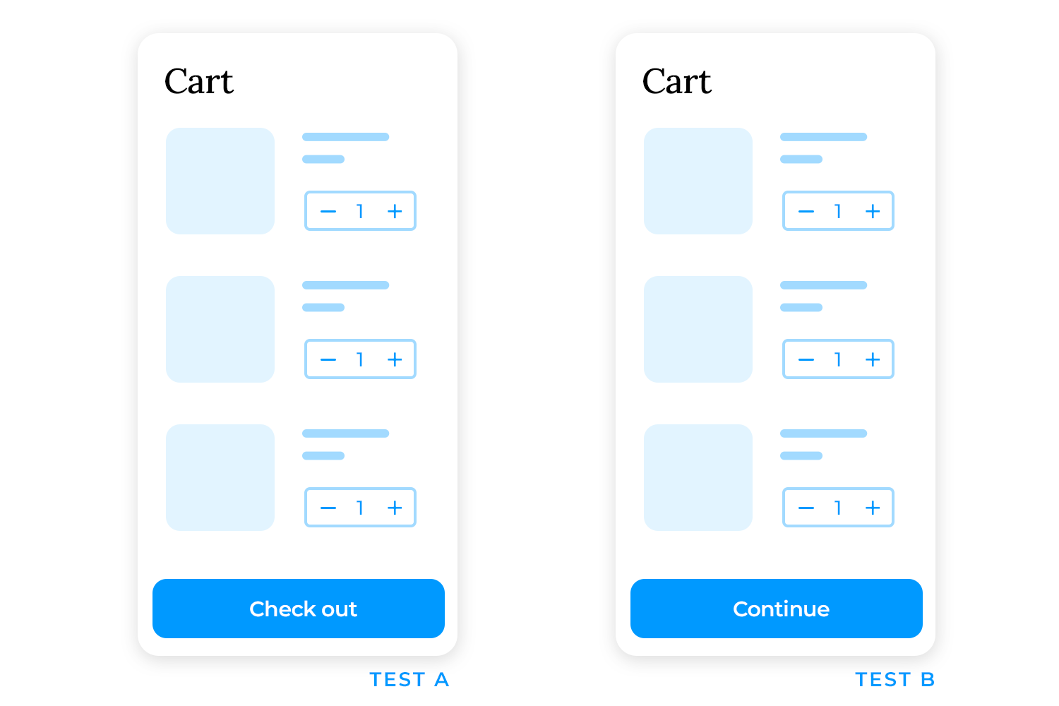 A/B test comparing two shopping cart UI designs, one with a 'Check out' button and the other with a 'Continue' button