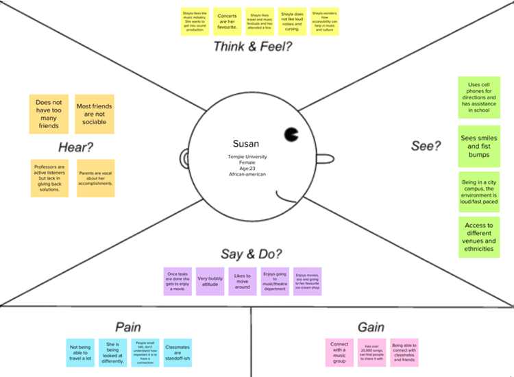 Customer and user journey maps - create a four quadrant empathy map